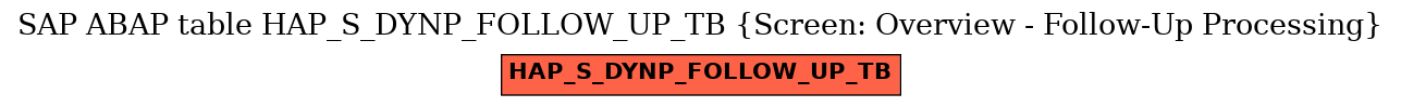 E-R Diagram for table HAP_S_DYNP_FOLLOW_UP_TB (Screen: Overview - Follow-Up Processing)