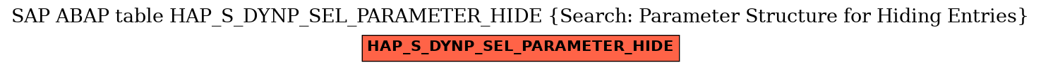E-R Diagram for table HAP_S_DYNP_SEL_PARAMETER_HIDE (Search: Parameter Structure for Hiding Entries)