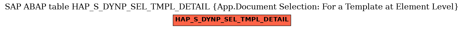 E-R Diagram for table HAP_S_DYNP_SEL_TMPL_DETAIL (App.Document Selection: For a Template at Element Level)