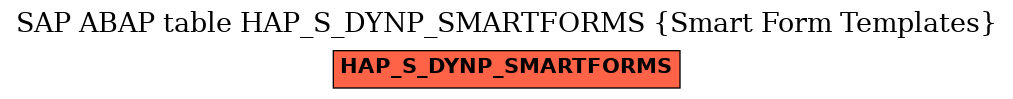 E-R Diagram for table HAP_S_DYNP_SMARTFORMS (Smart Form Templates)