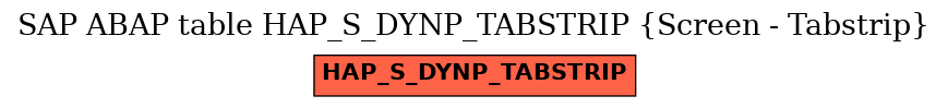 E-R Diagram for table HAP_S_DYNP_TABSTRIP (Screen - Tabstrip)