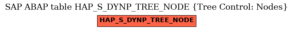 E-R Diagram for table HAP_S_DYNP_TREE_NODE (Tree Control: Nodes)