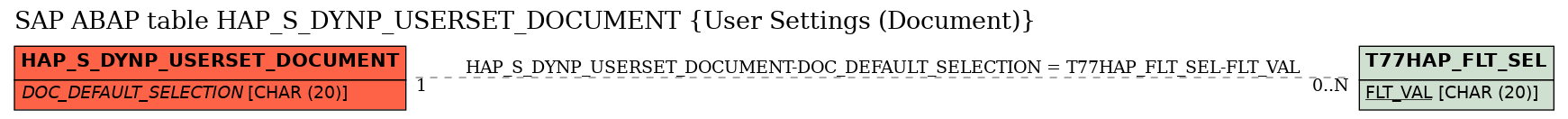 E-R Diagram for table HAP_S_DYNP_USERSET_DOCUMENT (User Settings (Document))