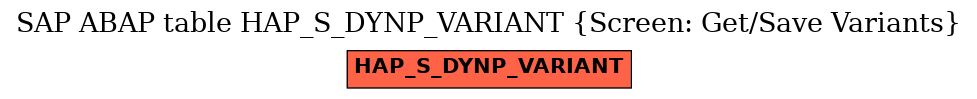 E-R Diagram for table HAP_S_DYNP_VARIANT (Screen: Get/Save Variants)