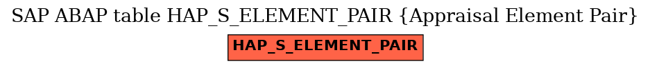 E-R Diagram for table HAP_S_ELEMENT_PAIR (Appraisal Element Pair)