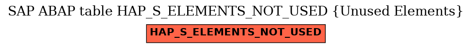 E-R Diagram for table HAP_S_ELEMENTS_NOT_USED (Unused Elements)