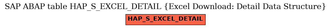 E-R Diagram for table HAP_S_EXCEL_DETAIL (Excel Download: Detail Data Structure)