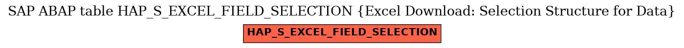 E-R Diagram for table HAP_S_EXCEL_FIELD_SELECTION (Excel Download: Selection Structure for Data)