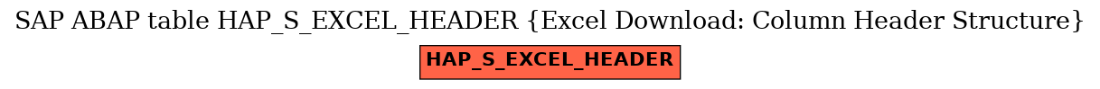 E-R Diagram for table HAP_S_EXCEL_HEADER (Excel Download: Column Header Structure)