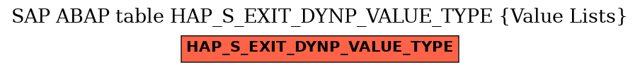 E-R Diagram for table HAP_S_EXIT_DYNP_VALUE_TYPE (Value Lists)