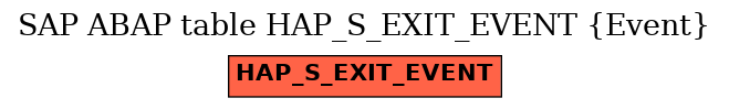 E-R Diagram for table HAP_S_EXIT_EVENT (Event)