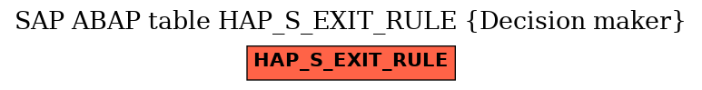 E-R Diagram for table HAP_S_EXIT_RULE (Decision maker)