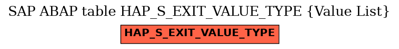 E-R Diagram for table HAP_S_EXIT_VALUE_TYPE (Value List)