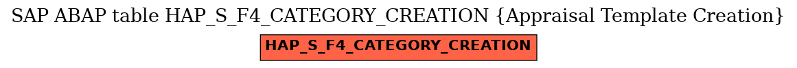 E-R Diagram for table HAP_S_F4_CATEGORY_CREATION (Appraisal Template Creation)