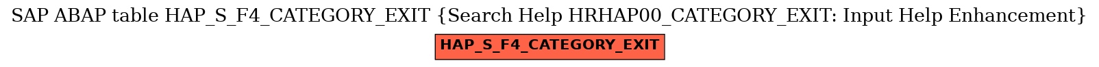 E-R Diagram for table HAP_S_F4_CATEGORY_EXIT (Search Help HRHAP00_CATEGORY_EXIT: Input Help Enhancement)