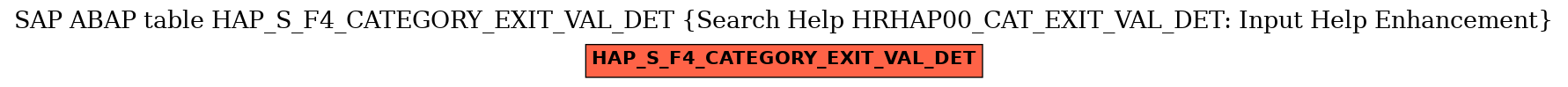 E-R Diagram for table HAP_S_F4_CATEGORY_EXIT_VAL_DET (Search Help HRHAP00_CAT_EXIT_VAL_DET: Input Help Enhancement)