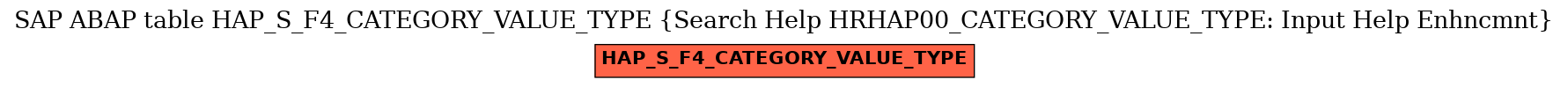 E-R Diagram for table HAP_S_F4_CATEGORY_VALUE_TYPE (Search Help HRHAP00_CATEGORY_VALUE_TYPE: Input Help Enhncmnt)