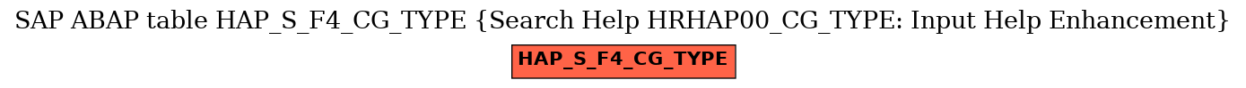 E-R Diagram for table HAP_S_F4_CG_TYPE (Search Help HRHAP00_CG_TYPE: Input Help Enhancement)