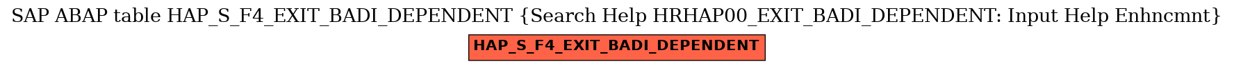 E-R Diagram for table HAP_S_F4_EXIT_BADI_DEPENDENT (Search Help HRHAP00_EXIT_BADI_DEPENDENT: Input Help Enhncmnt)