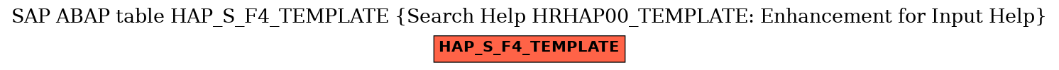 E-R Diagram for table HAP_S_F4_TEMPLATE (Search Help HRHAP00_TEMPLATE: Enhancement for Input Help)