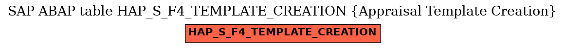 E-R Diagram for table HAP_S_F4_TEMPLATE_CREATION (Appraisal Template Creation)