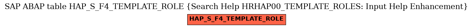 E-R Diagram for table HAP_S_F4_TEMPLATE_ROLE (Search Help HRHAP00_TEMPLATE_ROLES: Input Help Enhancement)