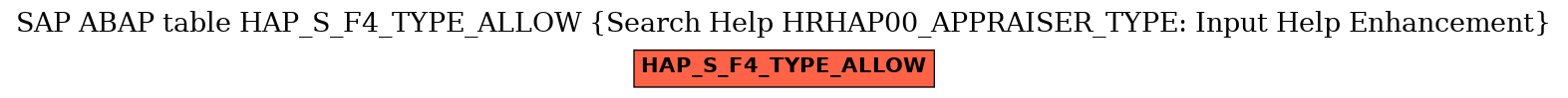 E-R Diagram for table HAP_S_F4_TYPE_ALLOW (Search Help HRHAP00_APPRAISER_TYPE: Input Help Enhancement)