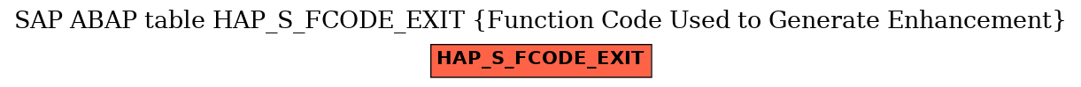 E-R Diagram for table HAP_S_FCODE_EXIT (Function Code Used to Generate Enhancement)