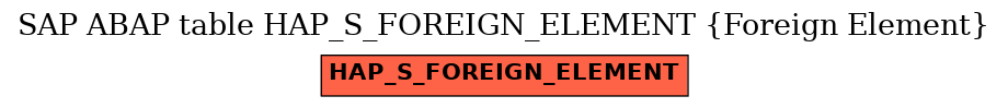 E-R Diagram for table HAP_S_FOREIGN_ELEMENT (Foreign Element)