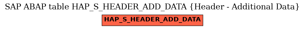 E-R Diagram for table HAP_S_HEADER_ADD_DATA (Header - Additional Data)