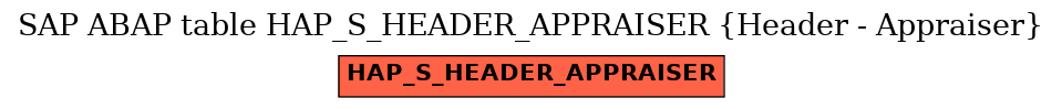 E-R Diagram for table HAP_S_HEADER_APPRAISER (Header - Appraiser)