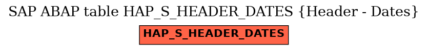 E-R Diagram for table HAP_S_HEADER_DATES (Header - Dates)