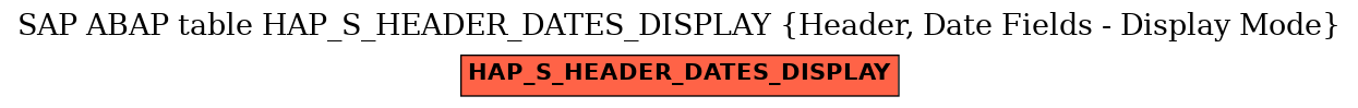 E-R Diagram for table HAP_S_HEADER_DATES_DISPLAY (Header, Date Fields - Display Mode)