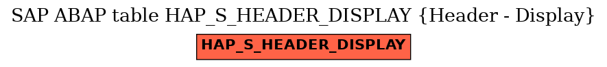 E-R Diagram for table HAP_S_HEADER_DISPLAY (Header - Display)