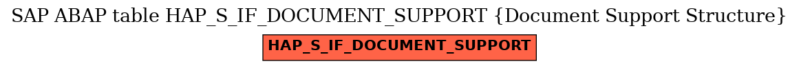 E-R Diagram for table HAP_S_IF_DOCUMENT_SUPPORT (Document Support Structure)