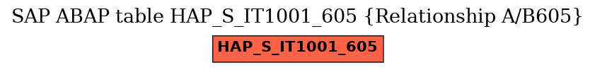 E-R Diagram for table HAP_S_IT1001_605 (Relationship A/B605)