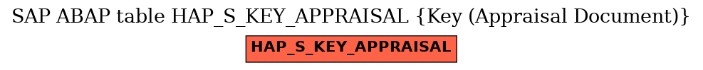 E-R Diagram for table HAP_S_KEY_APPRAISAL (Key (Appraisal Document))