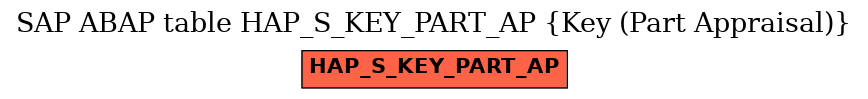 E-R Diagram for table HAP_S_KEY_PART_AP (Key (Part Appraisal))