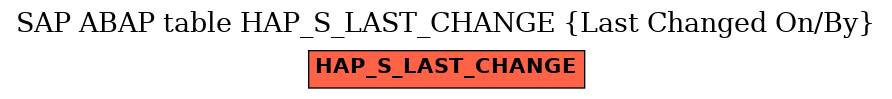 E-R Diagram for table HAP_S_LAST_CHANGE (Last Changed On/By)