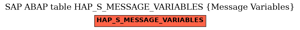 E-R Diagram for table HAP_S_MESSAGE_VARIABLES (Message Variables)