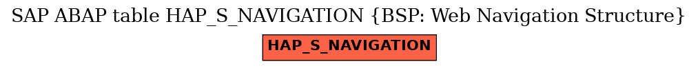 E-R Diagram for table HAP_S_NAVIGATION (BSP: Web Navigation Structure)