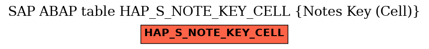 E-R Diagram for table HAP_S_NOTE_KEY_CELL (Notes Key (Cell))