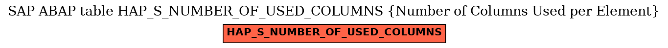 E-R Diagram for table HAP_S_NUMBER_OF_USED_COLUMNS (Number of Columns Used per Element)
