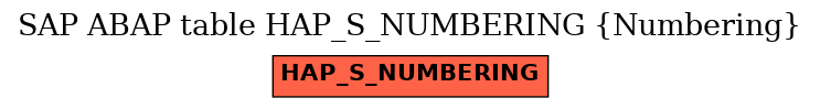 E-R Diagram for table HAP_S_NUMBERING (Numbering)