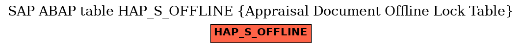 E-R Diagram for table HAP_S_OFFLINE (Appraisal Document Offline Lock Table)