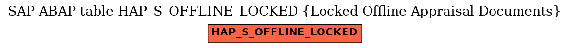 E-R Diagram for table HAP_S_OFFLINE_LOCKED (Locked Offline Appraisal Documents)