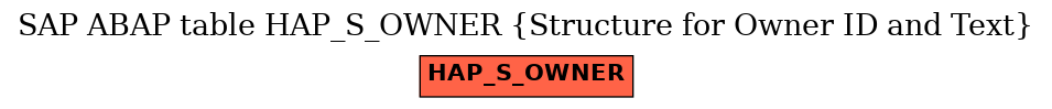 E-R Diagram for table HAP_S_OWNER (Structure for Owner ID and Text)