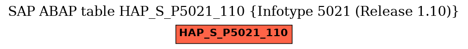 E-R Diagram for table HAP_S_P5021_110 (Infotype 5021 (Release 1.10))