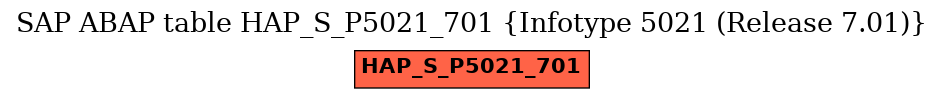 E-R Diagram for table HAP_S_P5021_701 (Infotype 5021 (Release 7.01))