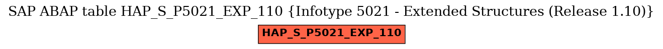 E-R Diagram for table HAP_S_P5021_EXP_110 (Infotype 5021 - Extended Structures (Release 1.10))